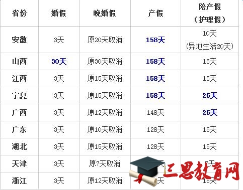 山西2016最新婚假规定