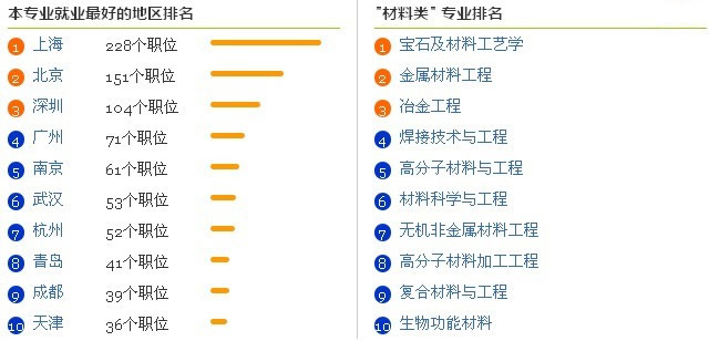  大 学 专 业 就 业前 景 分 析 之 焊 接 技 术 与 工 程 专 业