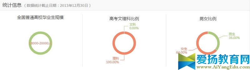 2017年生物学专业大学排名