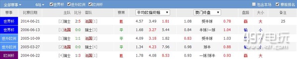 2016欧洲杯瑞士VS法国比分预测_瑞士对法国战队比分预测实力分析