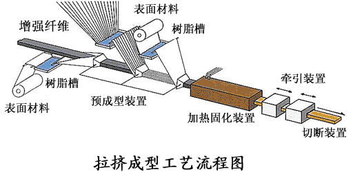 材料成型与控制技术专业