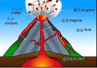 中国目前的活火山分布图，火山爆发有什么危害