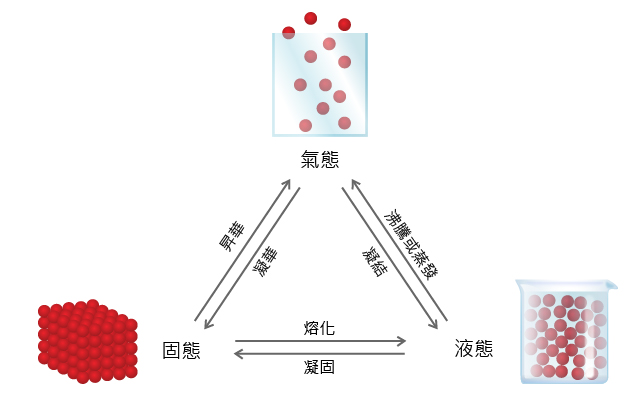 2015信息物理工程专业就业方向与就业前景分析