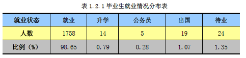 嘉兴学院南湖学院就业情况怎么样