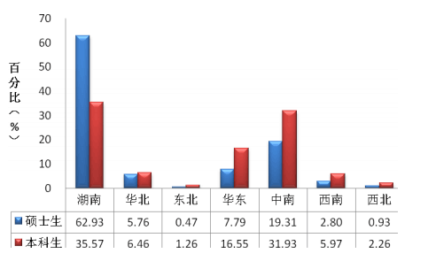 湖南科技大学就业情况怎么样