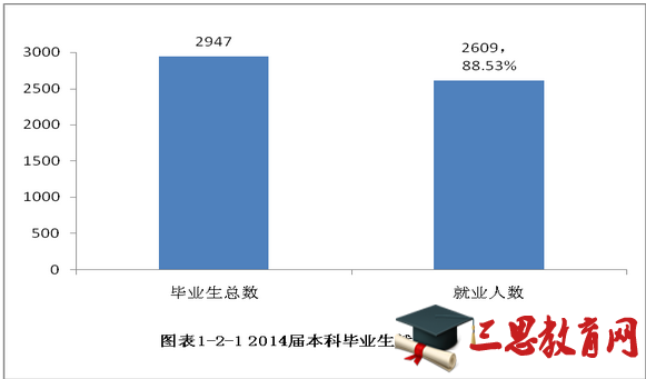 吉林财经大学就业情况怎么样