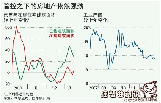 中国经济增速放缓原因，外媒仍看好中国经济