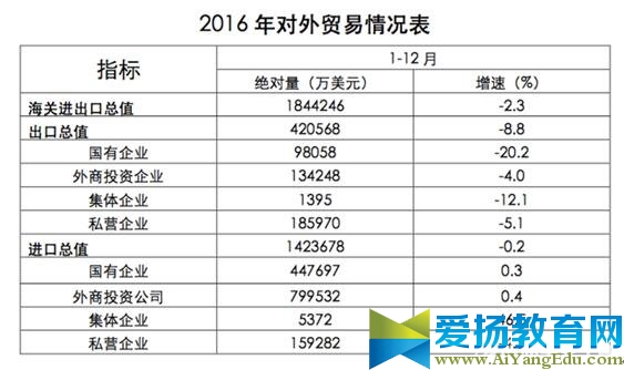 2017年吉林省公务员考试行测真题