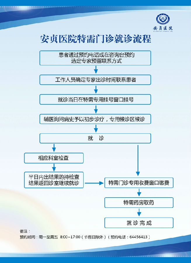 挂号特需与专家的详细区别，特需门诊是否能报销？