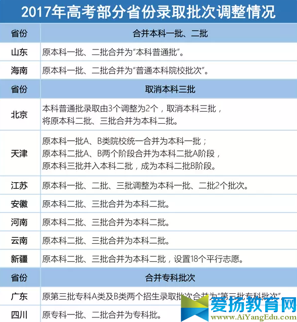 黑龙江省2017年高考成绩查询入口【官方】