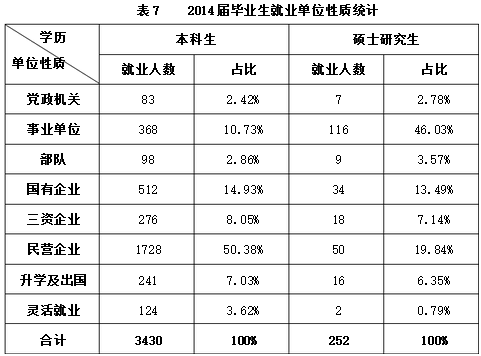 成都信息工程学院就业情况怎么样