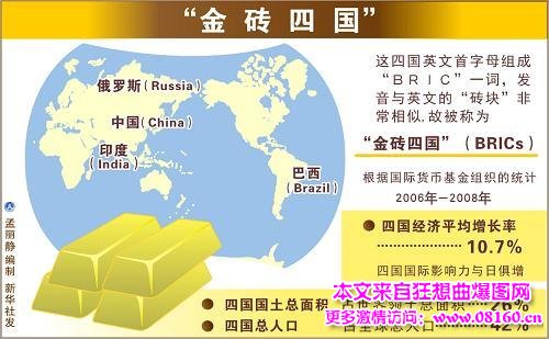 imf副总裁朱民简历，imf对主要经济体预测