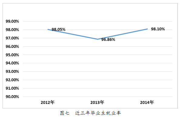 湖州师范学院求真学院就业情况怎么样