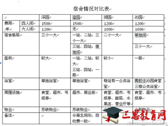 图文介绍南京审计学院宿舍 内部宿舍真实照曝光.jpg