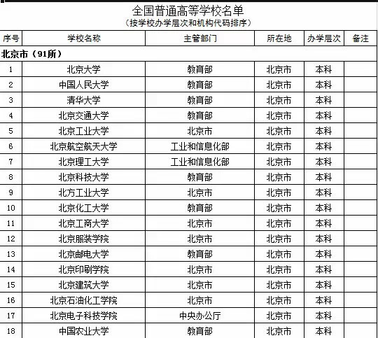 2015年北京市高校名单