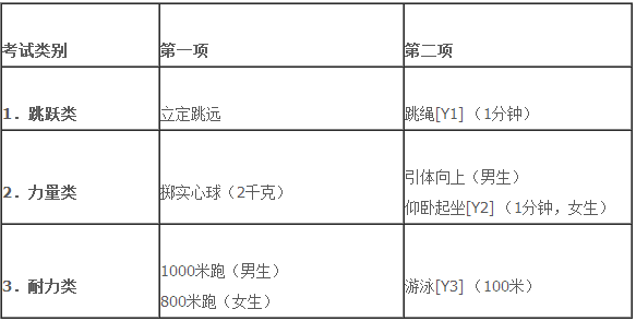 2016年浙江杭州市高中招生体育考试工作通知