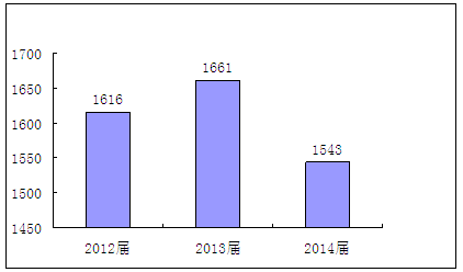 衡阳师范学院南岳学院就业情况怎么样