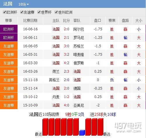 2016欧洲杯瑞士VS法国比分预测_瑞士对法国战队比分预测实力分析