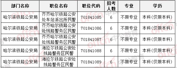 2015国考职位表发布 黑龙江职位招录人数