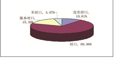 南昌航空大学就业情况怎么样