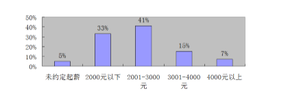 河北科技师范学院就业情况怎么样