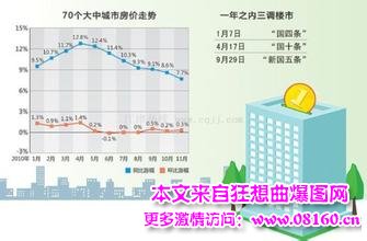 呼和浩特取消限购，取消限购房价走势