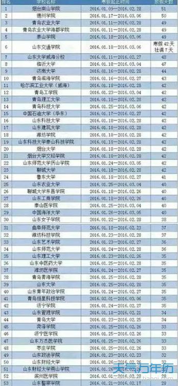 山东省2016年高校寒假放假时间