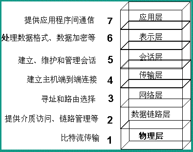 百度2015校园招聘笔试题(10月13北京)