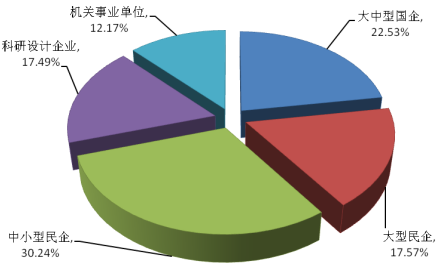 天津城建大学就业情况怎么样