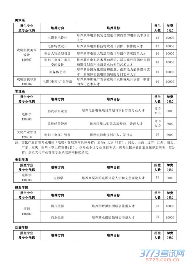 2016年我校本科计划招生489名，各专业面向全国招生(含华侨、港澳台地区)，无分省计划(文化产业管理专业除外)，文理兼招，学制4年。高职计划招生60名，分省计划，文理兼招，学制2年。