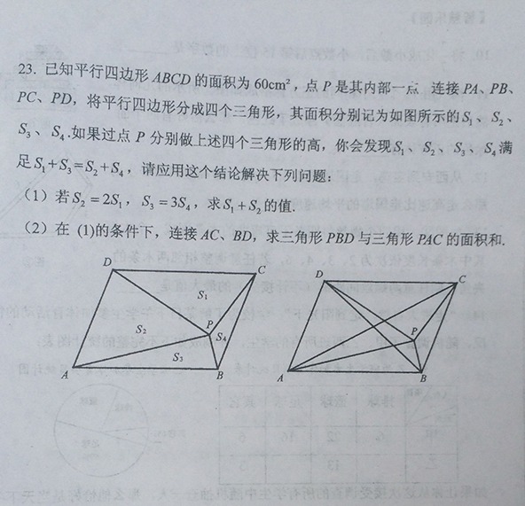 2015西工大附中小升初5·30综合素质测评内容试题