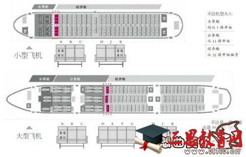 飞机上哪些座位位置比较好？飞机上的座位是如何排的？