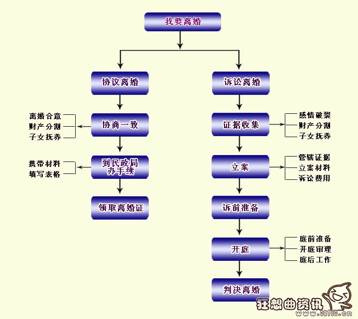 没有结婚证能离婚吗？结婚证撕了怎么离婚