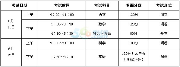 2016年丽水中考招生录取工作意见