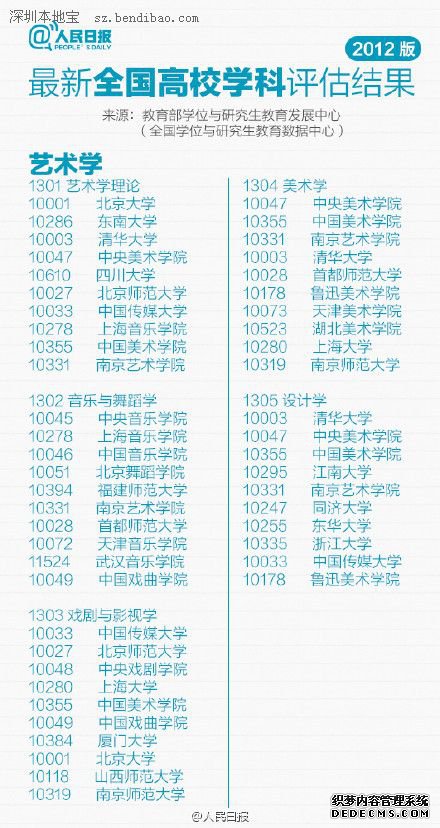 2016年全国高校专业排行榜（最新）