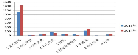 四川警察学院就业情况怎么样