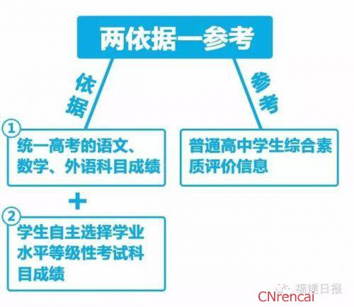 2016福建招考改革方案今日出炉