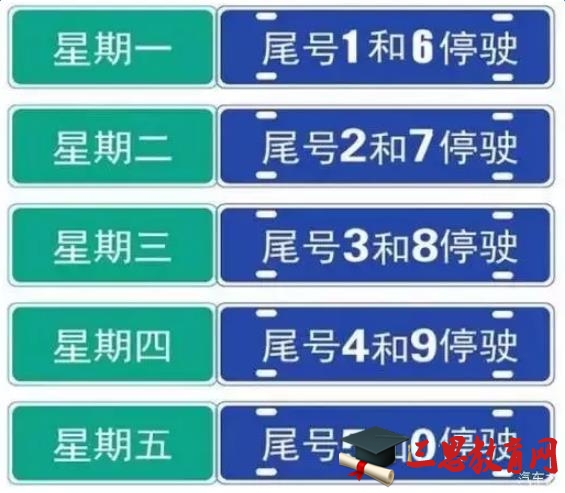 北京限行最新通知：从2016年7月11日开始尾号轮换