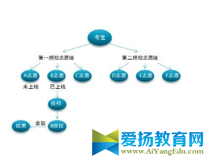 2017河南平行志愿录取规则【最新消息】