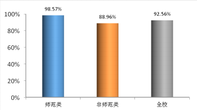 鲁东大学就业情况怎么样