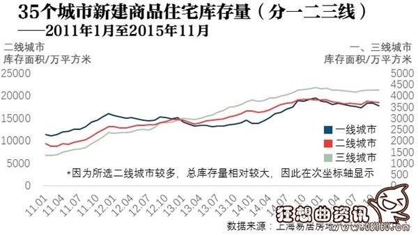 库存较高的三四线城市名单，最新一二三四线城市名单出炉