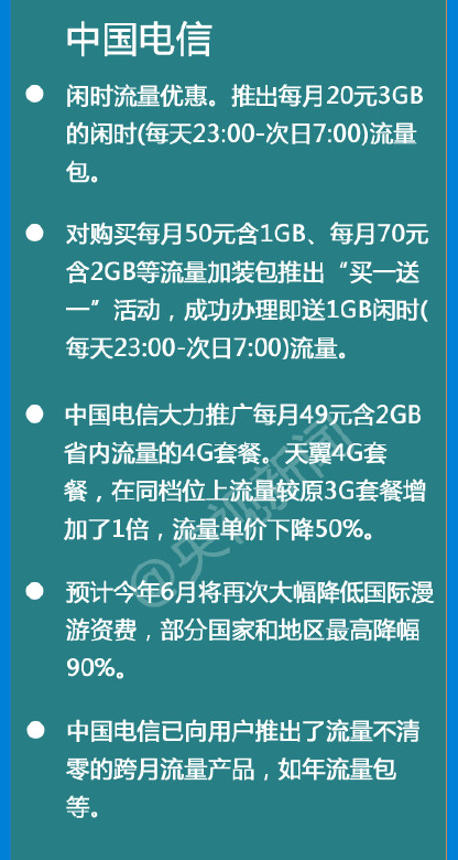 三大运营商谁的流量便宜？三大运营商流量真的不清零吗？