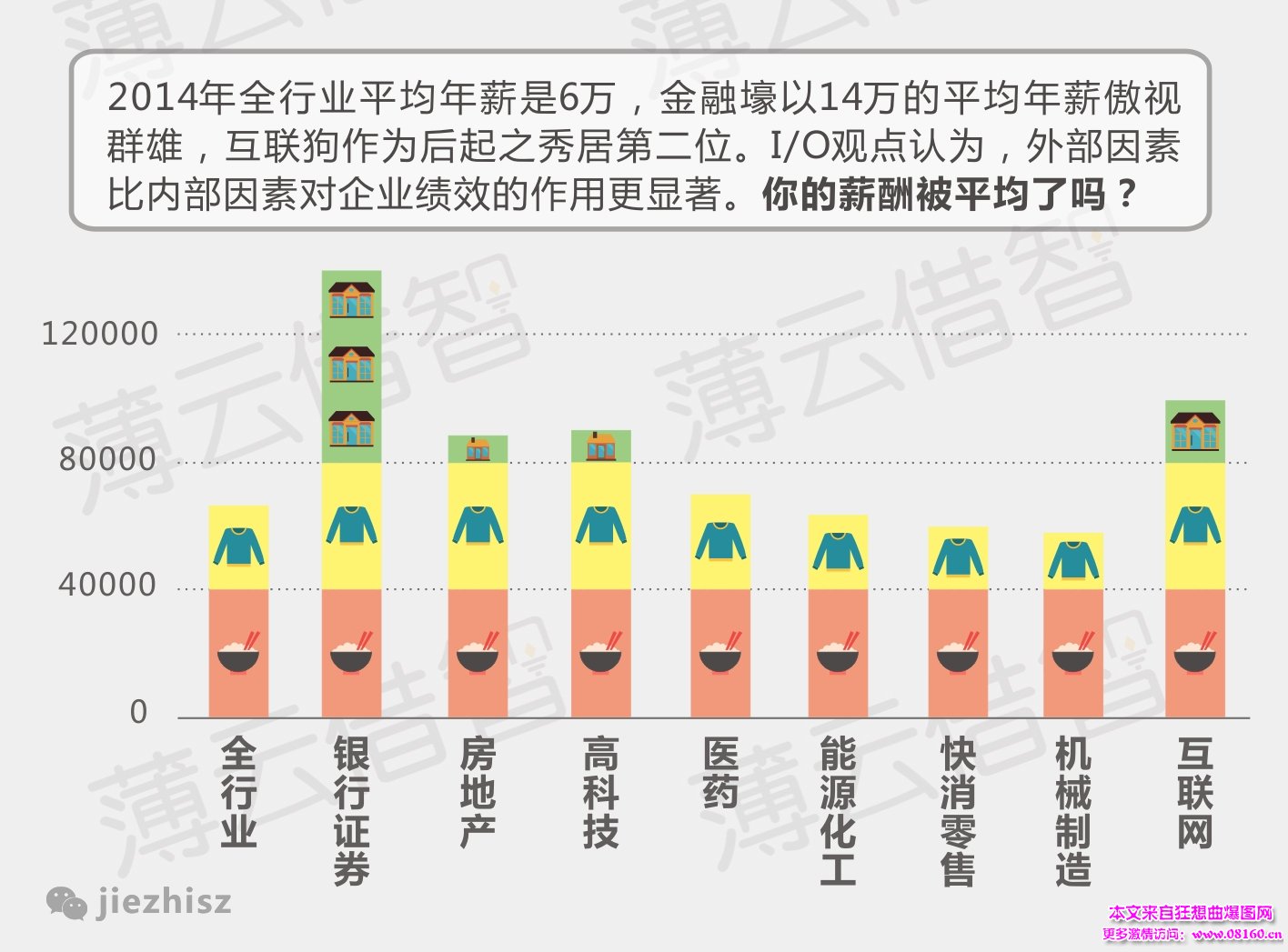 牛逼女助理年薪100万，看她是如何炼成的！