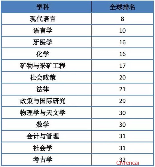 2016年QS北京大学全国排名第一学科一览