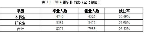 电子科技大学就业情况怎么样