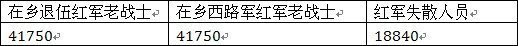 新伤残军人优待抚恤标准，关于最新伤残军人的证样本