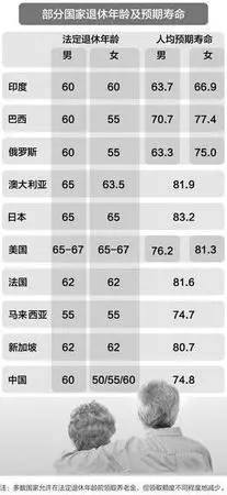 养老保险新政策 详解2015退休年龄最新规定