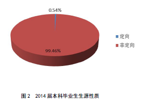 东北林业大学就业情况怎么样