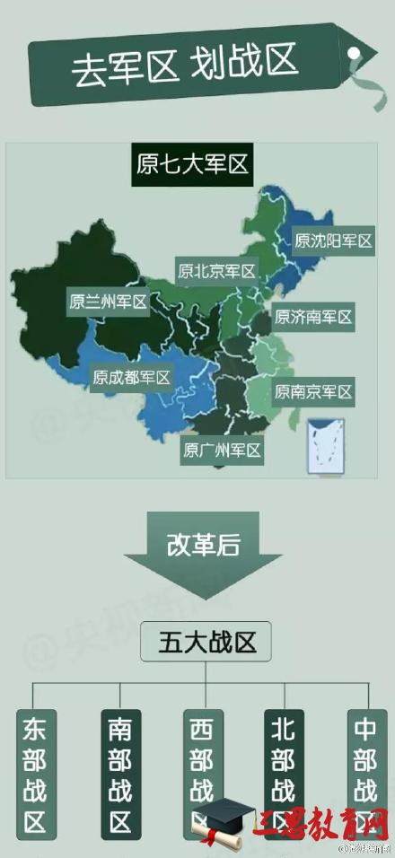 五大战区示意图