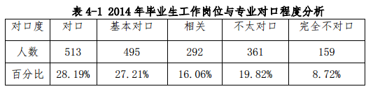 哈尔滨远东理工学院就业情况怎么样